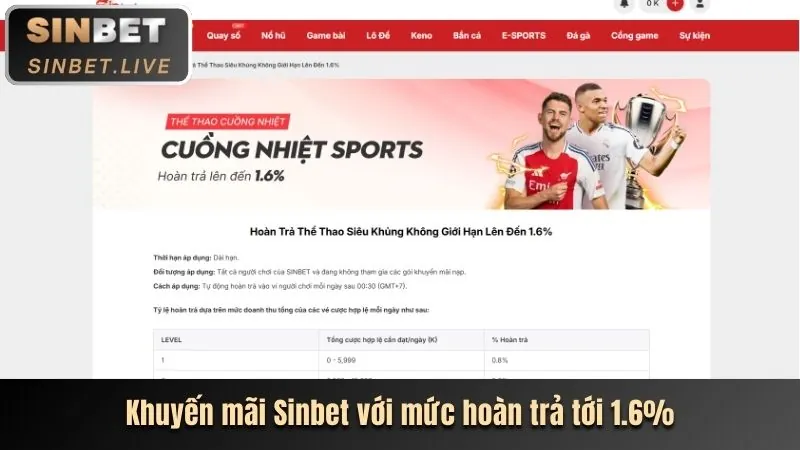 Khuyến mãi hấp dẫn từ 28 bet game